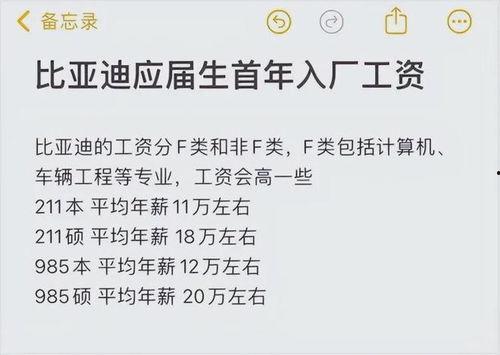 比亚迪薪资爆料最新消息,揭秘员工待遇大起底